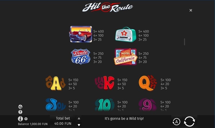 Символы Hit the Route