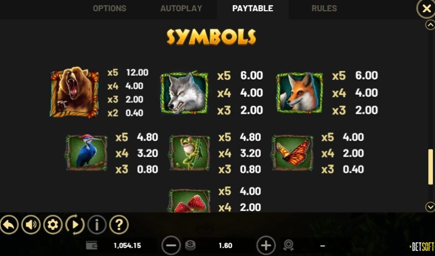 Символы Primal Wilderness