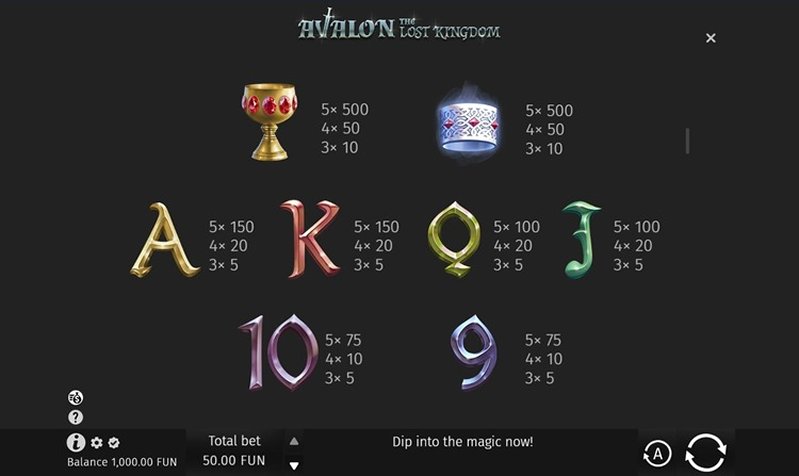 Символы слота Avalon